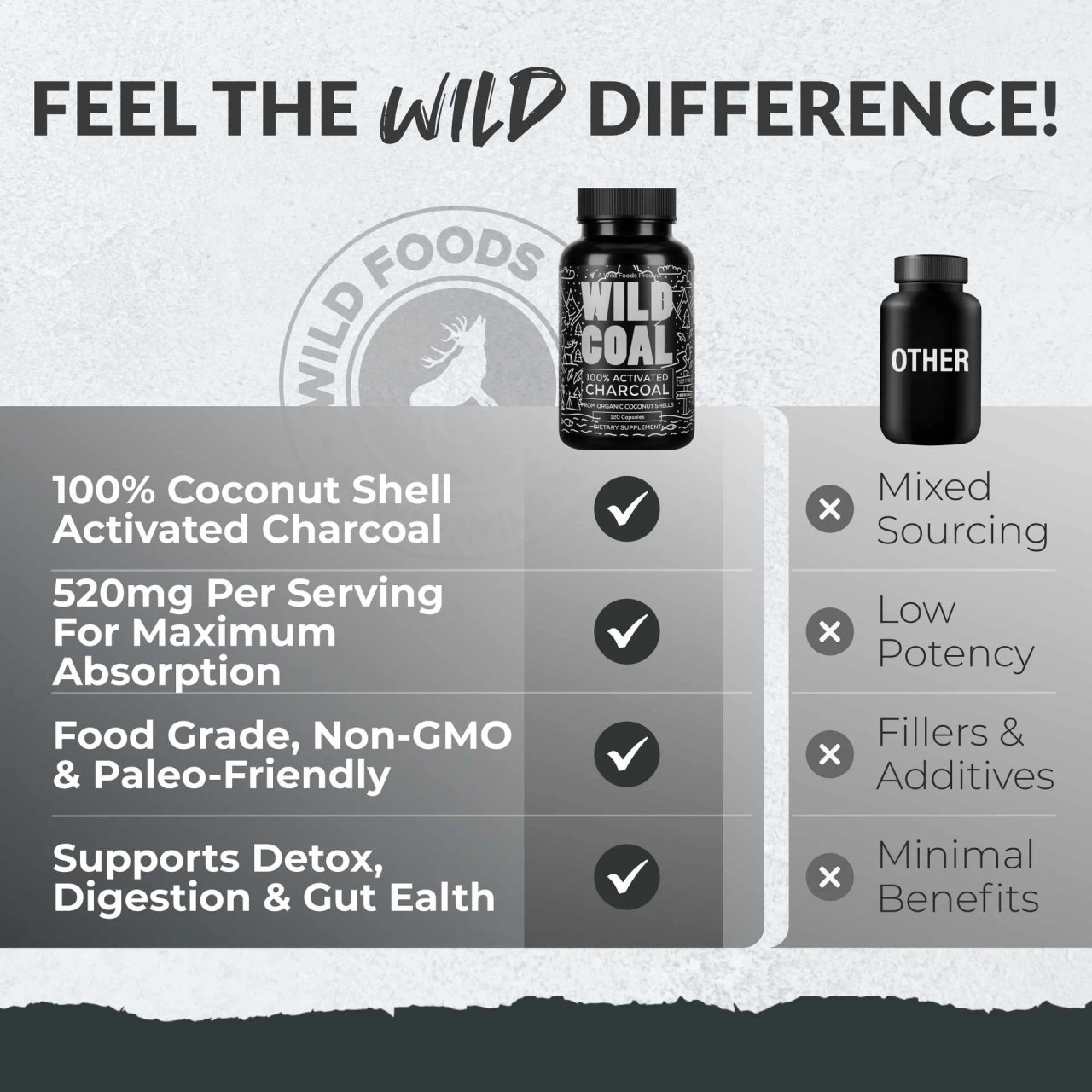 Wild Coal 100% Activated Charcoal