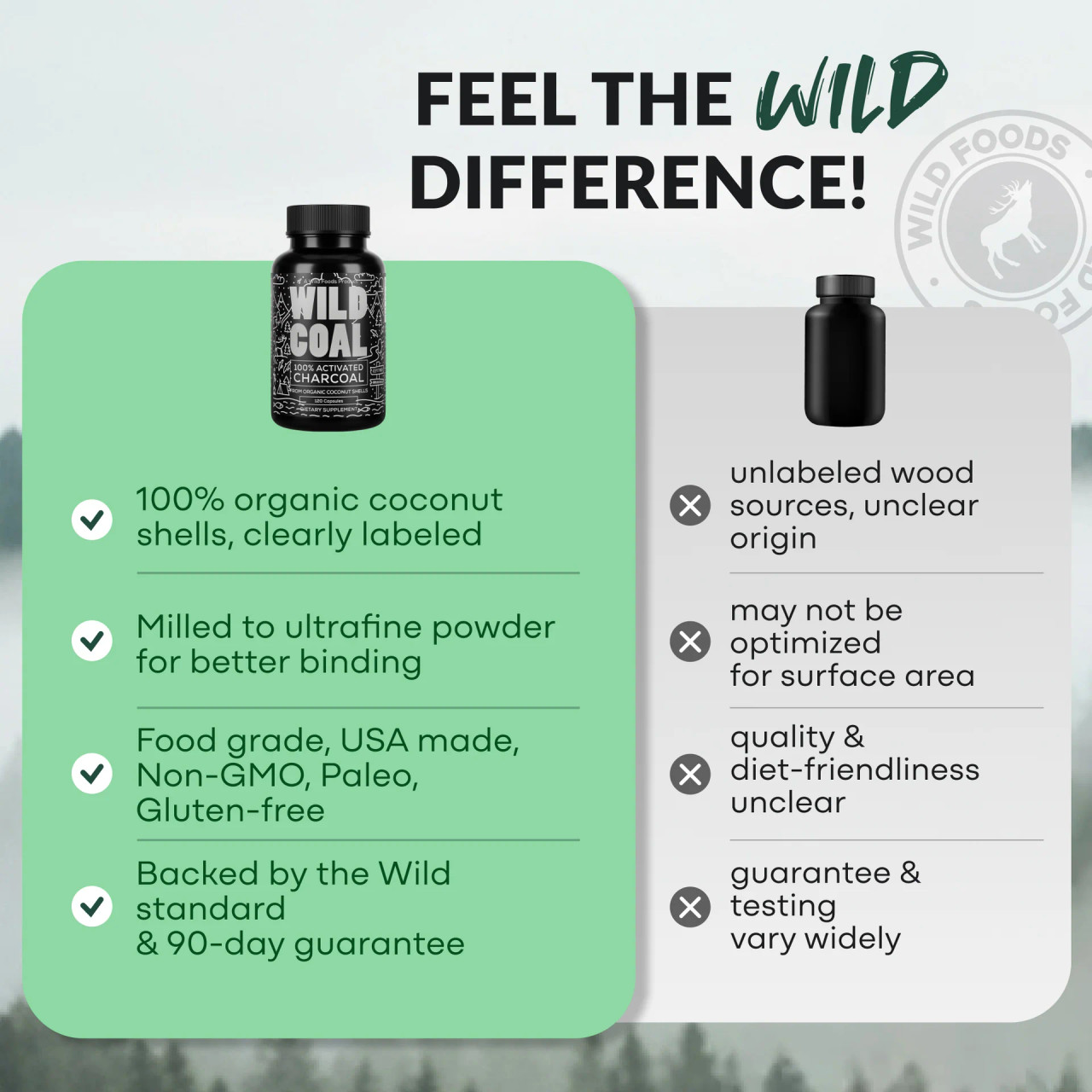 Wild Coal 100% Activated Charcoal