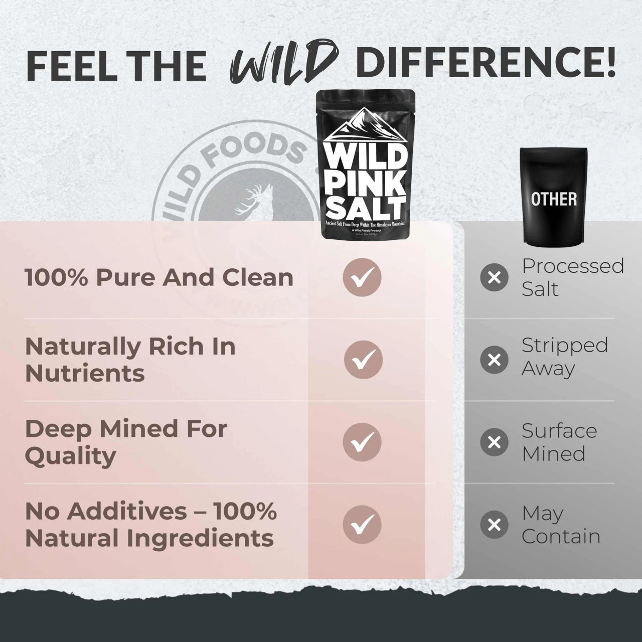 Wild Himalayan Pink Salt - Fine