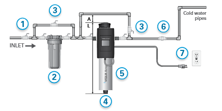 Arros Whole House UV Light System