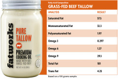 Pure Tallow Pure Tallow