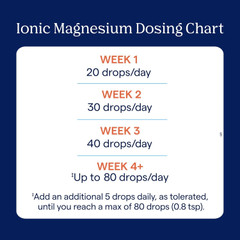 Ionic Magnesium Ionic Magnesium