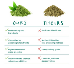 Organic Matcha Power