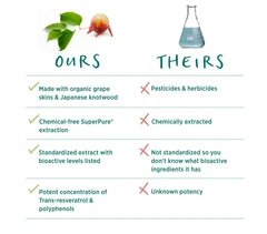 SuperPure Resveratrol Extract