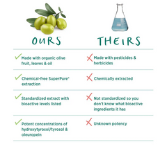 SuperPure Olive Extract