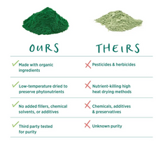 Organic Blue-Green Algae