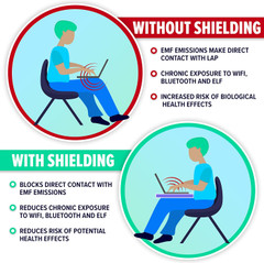 DefenderPad Laptop EMF Radiation + Heat Shield DefenderPad Laptop EMF Radiation + Heat Shield