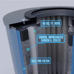 Replacement Filters Replacement Filters