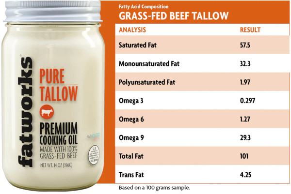 Pure Tallow Pure Tallow