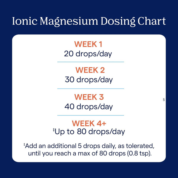 Ionic Magnesium Ionic Magnesium