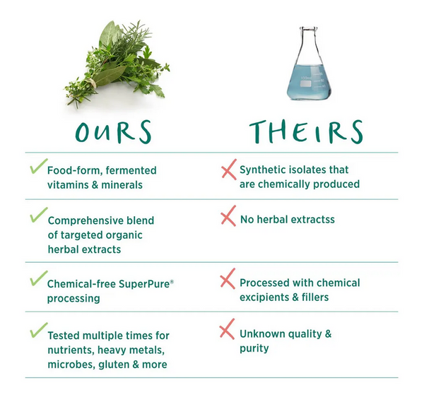 Vita-Min-Herb Multi for Women