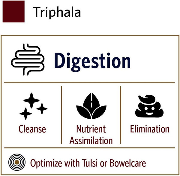 Triphala Triphala