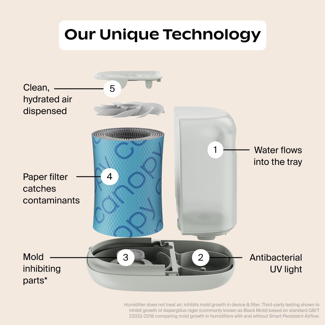 Bedside Humidifier 2.0