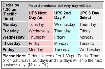 ups delivery times sunday