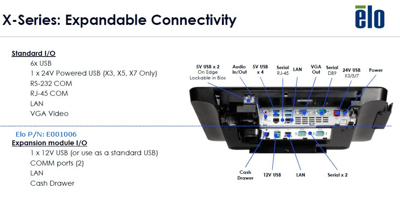 Elo X-Series Expansion Module Diagram