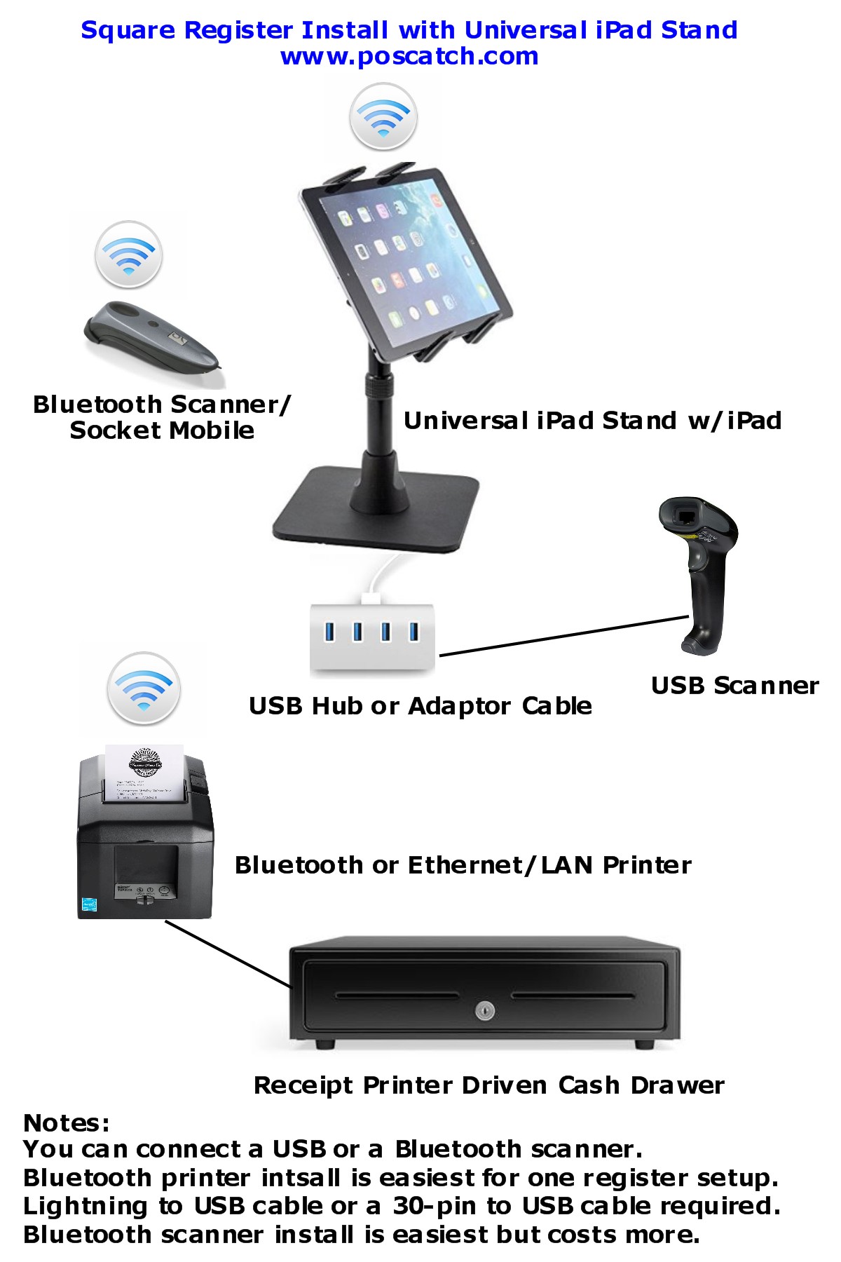 square-cash-register-install.jpg