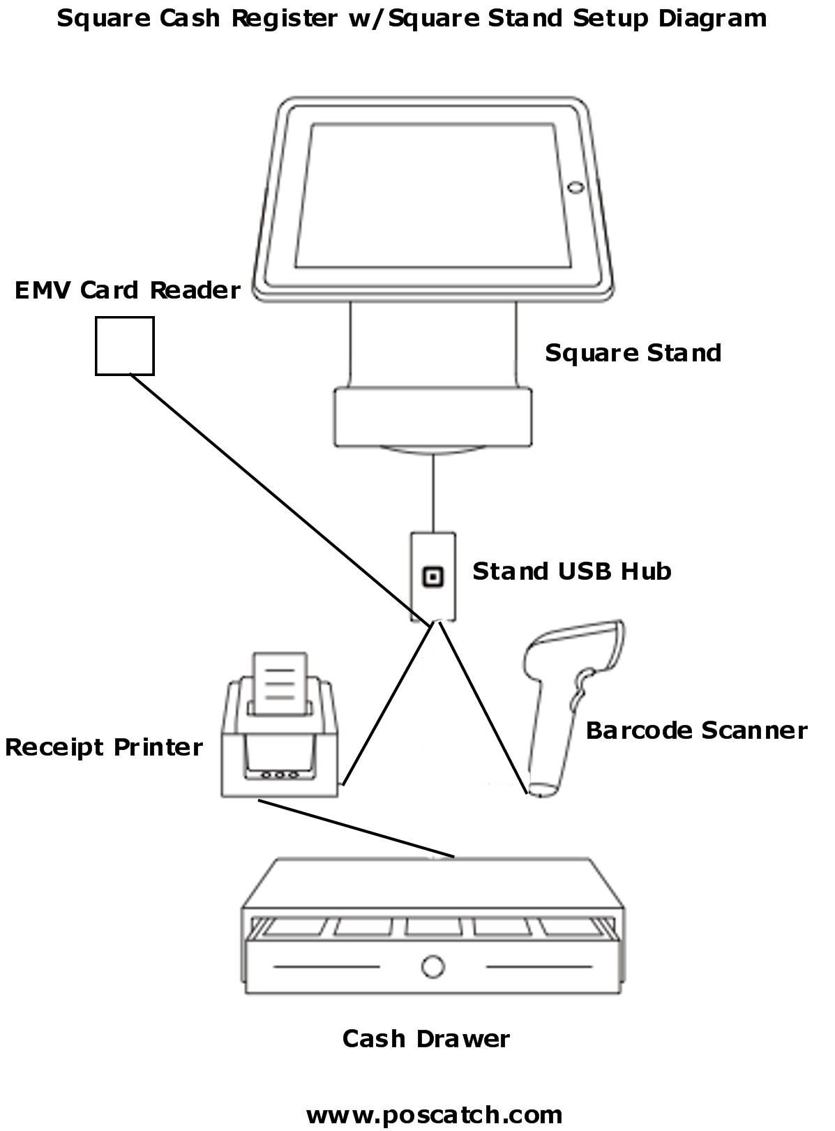 square-register-hardware-setup.2.jpg