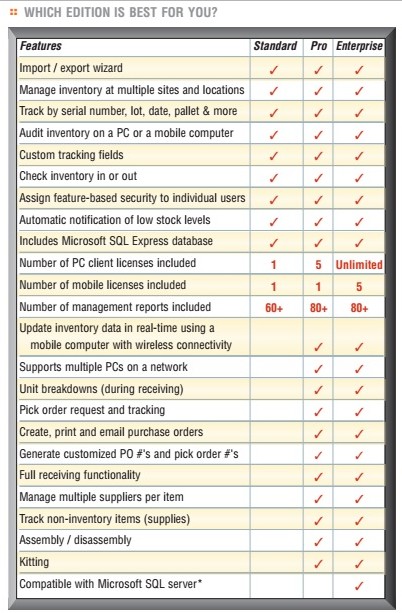 wasp-inventory-software-editions.jpg