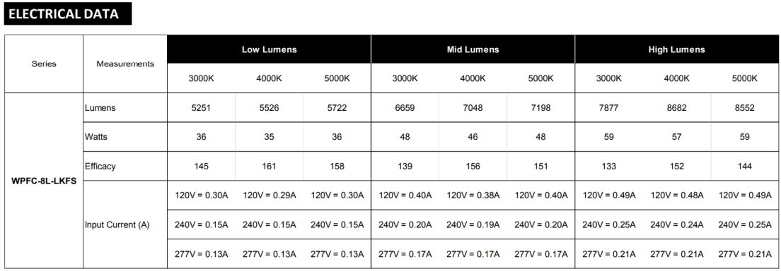 best-wpfc-8l-lkfs-main-dataedit.png