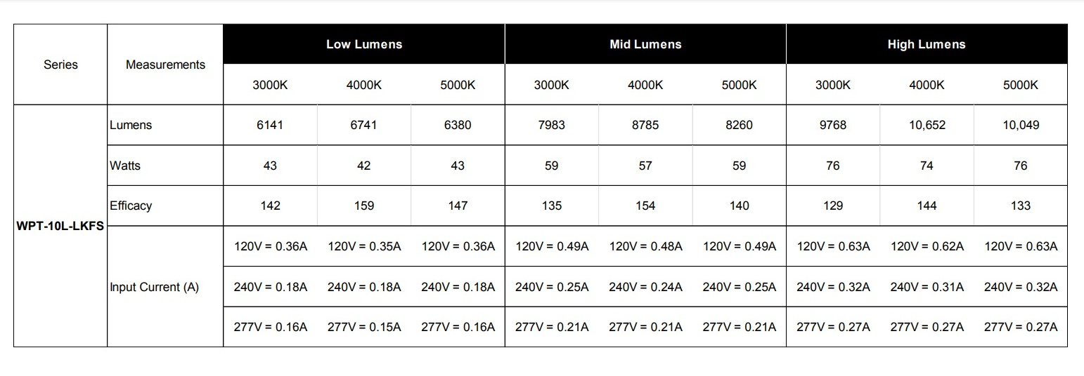 wpt-10l-lkfs-data.jpg