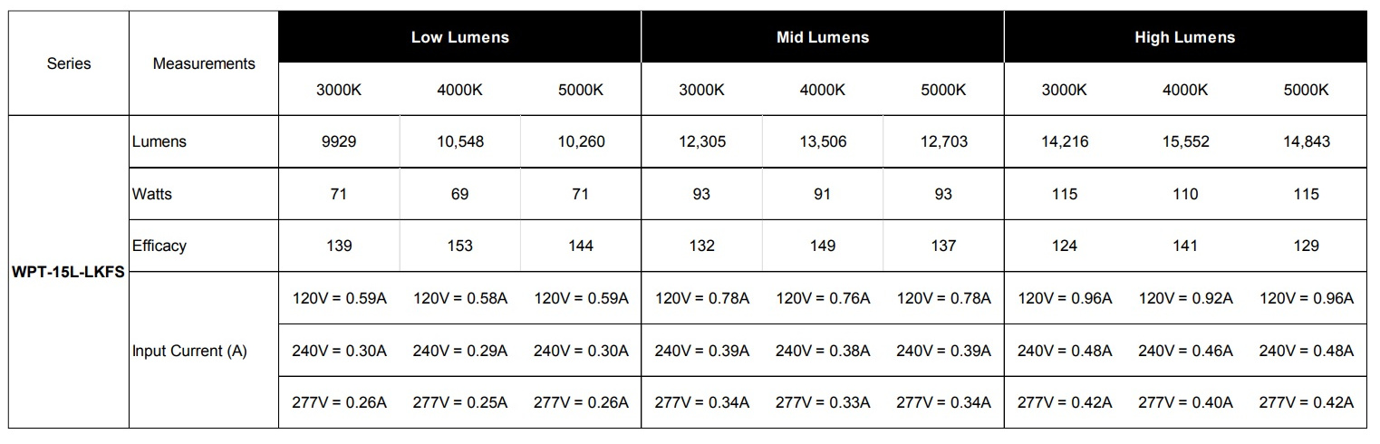 wpt-15l-data.jpg