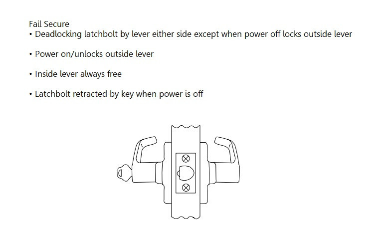 Corbin Russwin CLX33905 NZD 626 M92 Extra Heavy-Duty Electrified