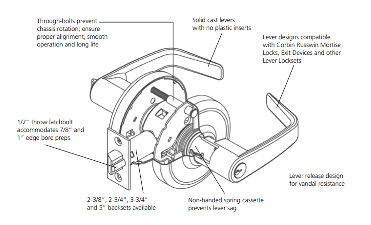 schlage door knob parts diagram