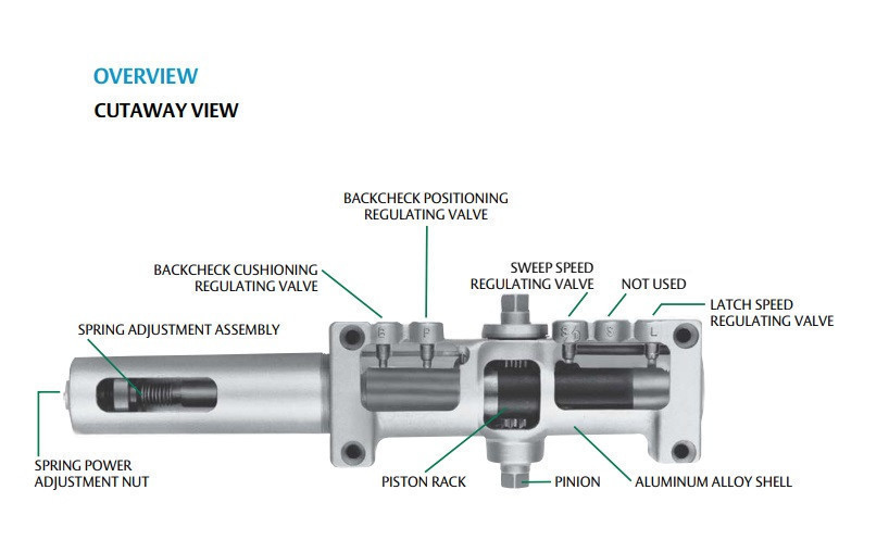 Norton UNI7500 Door Closer w/ CloserPlus Spring Parallel Arm