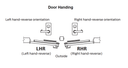 Falcon F-25-M EO Fire Rated Mortise Lock Panic Exit Device, Exit Only