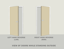 Sargent 713 ETF Classroom Exit Trim, For Surface Vertical Rod and Mortise Devices