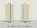 Sargent 706 ETJ Storeroom Exit Trim, For Surface Vertical Rod and Mortise Devices