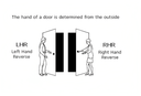 PHI Precision M4908C Wide Stile Key Controls Lever, "C" Lever Design, Requires 1-1/4" Mortise Type Cylinder