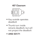 Sargent 487 Grade 1 Classroom Deadbolt