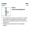 Schlage L9025 06N 626 Exit Mortise Lock w/ 06 Lever and N Escutcheon, Satin Chrome Finish