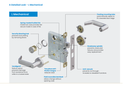 Schlage L9071P LATA Classroom Security Mortise Lock, Conventional Cylinder w/ Latitude Lever and A Rose