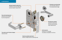 Schlage L9077B LATA Classroom Security Holdback Mortise Lock, SFIC Prep Less Core w/ Latitude Lever and A Rose