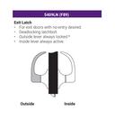Accentra (Yale) MO5409LN Grade 1 Exit Lever Latch
