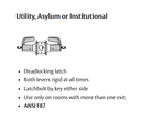 Sargent 28-11G17 LB Utility, Asylum or Institutional T-Zone Cylindrical Lever Lock