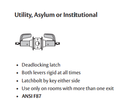 Sargent 2860-11G17 LB Utility, Asylum or Institutional T-Zone Cylindrical Lever Lock, Accepts Large Format IC core (LFIC)