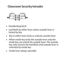 Sargent 2870-11G38 LB Classroom Security Intruder T-Zone Cylindrical Lever Lock, Accepts Small Format IC core (SFIC)