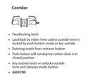 Sargent 2860-11G54 LJ Corridor T-Zone Cylindrical Lever Lock, Accepts Large Format IC core (LFIC)