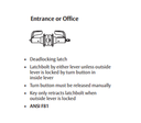 Sargent 28LC-11G05 LL Entrance or Office T-Zone Conventional Less Cylinder Lever Lock
