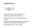 Sargent 10XU68 LL Hospital Privacy Lever Set
