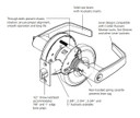 Corbin Russwin CL3555 AZD Heavy-Duty Classroom Cylindrical Lever Lock