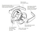 Corbin Russwin CL3561 PZD 605 CL6 Heavy-Duty Entrance or Office Cylindrical Lever Lock, Accepts Large Format IC Core (LFIC), Bright Brass Finish