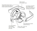 Corbin Russwin CL3581 AZD 605 LC Keyed Lever x Blank Plate Conventional Less Cylinder Lever Lock, Bright Brass Finish