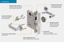Schlage L9456P 02A Corridor Mortise Lock with Deadbolt