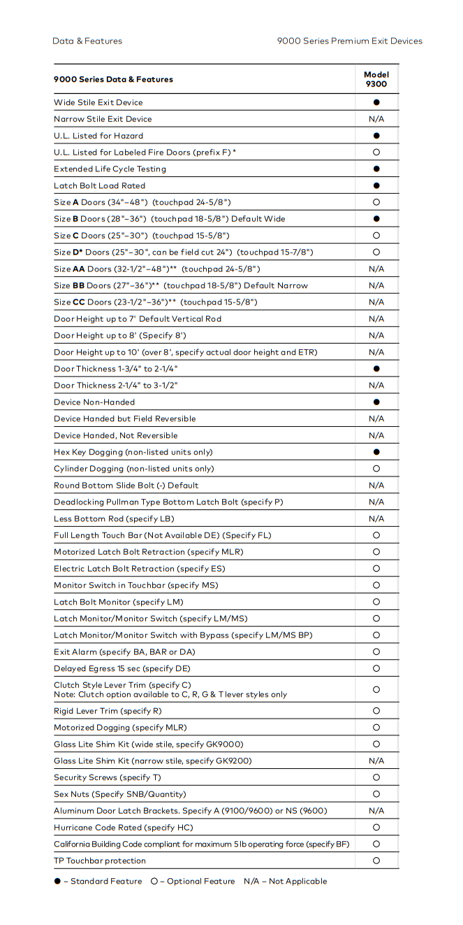Dorma 9300 630 Rim Exit Device, Wide Stile, Satin Stainless Steel Finish