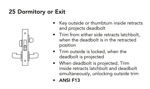 Sargent 70-8225 LNB Dormitory or Exit Mortise Lock, Accepts Small Format IC Core (SFIC)