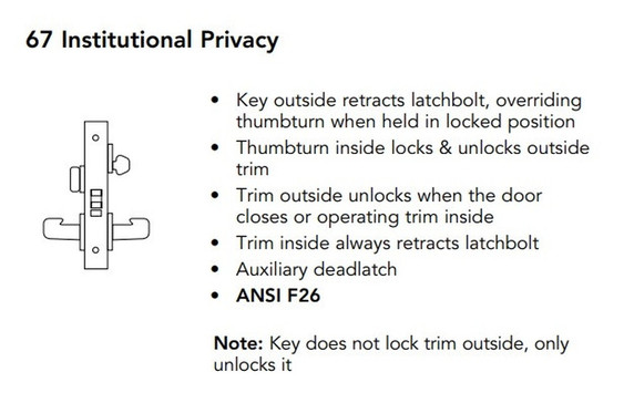 Sargent 8267 LNJ 26D Institutional Privacy Mortise Lock, Satin Chrome Finish